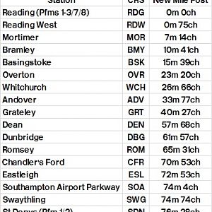 Table 396B Reading   Basingstoke   via Laverstock   Romsey   Chandler's Ford   Eastleigh   Southampton Central