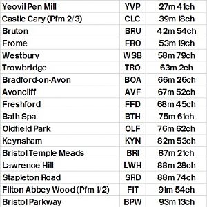 Table 397 Weymouth   Yeovil Pen Mill   Frome   Westbury   Bristol Temple Meads   Gloucester   Worcester Shrub Hill   Great Malvern