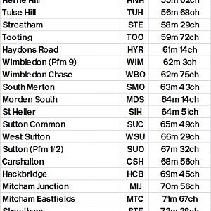 Table 327 (Bedford  ) Luton   St Pancras (Low Level)   Blackfriars   Sutton loop (anticlockwise)