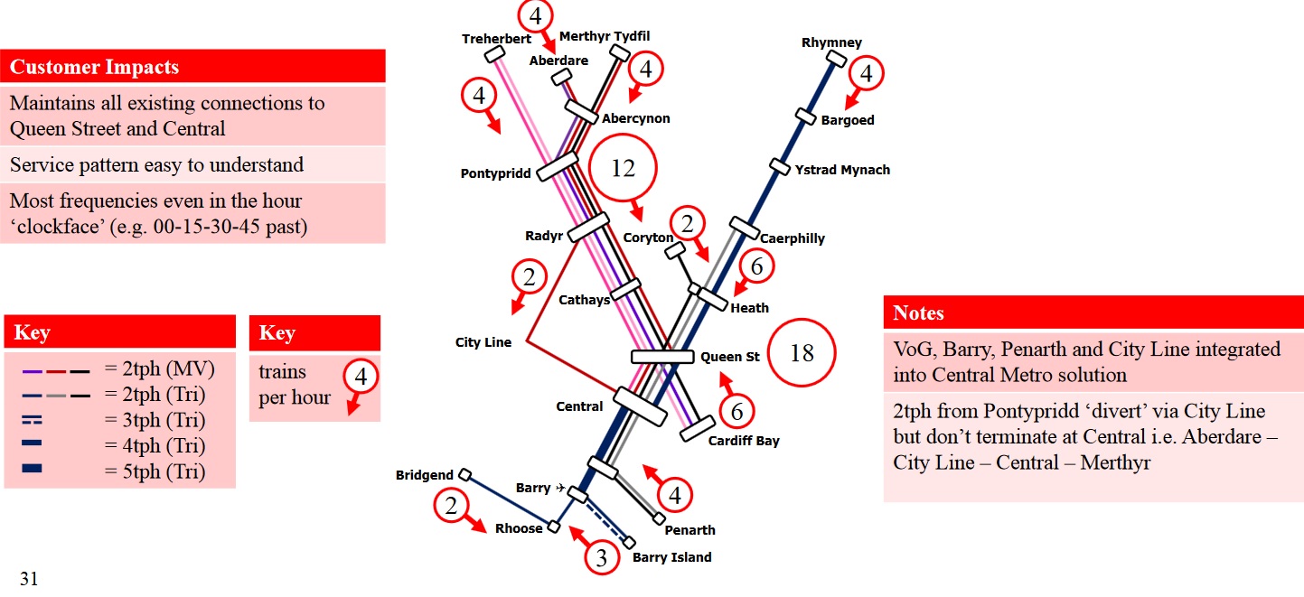 MetroCentral