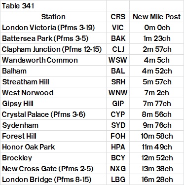 Table 341 Victoria   Balham   Crystal Palace   New Cross Gate   London Bridge (Low Level)
