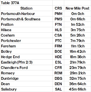 Table 377A Portsmouth Harbour   Eastleigh   Chandler's Ford   Romsey   Salisbury