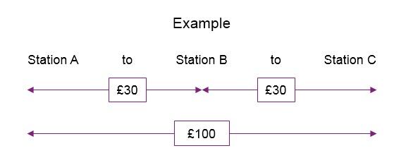 Split_fares_example.jpg