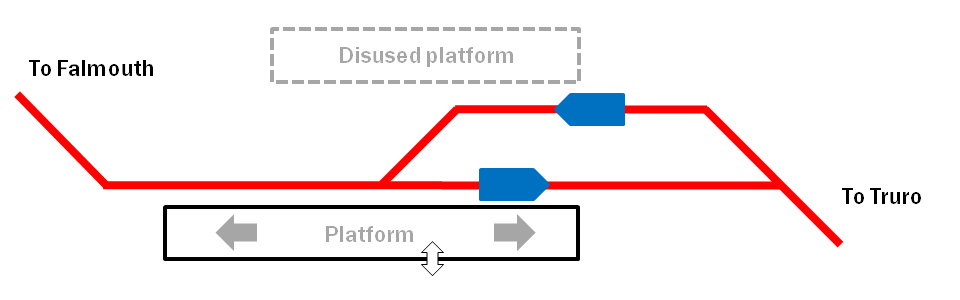 Penryn_track_diagram_2009.png