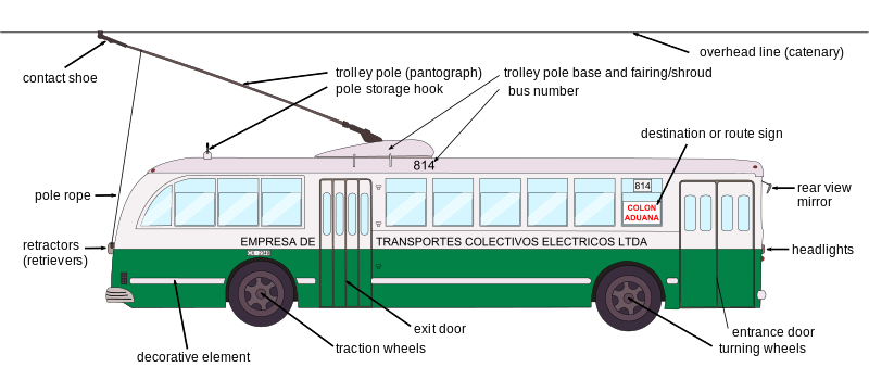 800px-Trolleybus_Diagram_Eng.svg.png