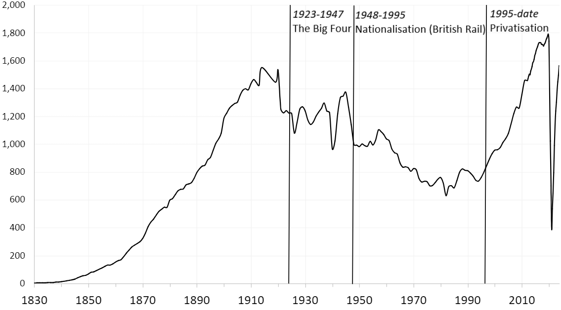 GBR_rail_passengers_by_year_1830-2023.png