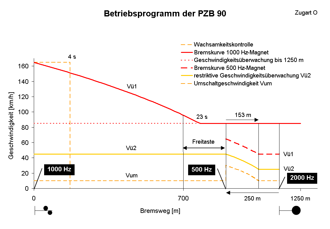 PZB_90_Betriebsprogramm.PNG