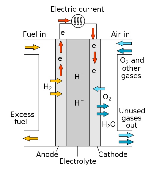 508px-Solid_oxide_fuel_cell_protonic.svg.png
