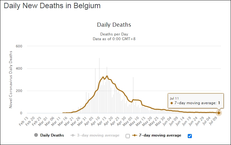Belgium-daily-death-toll-from-coronavirus-B-735W-L1.jpg