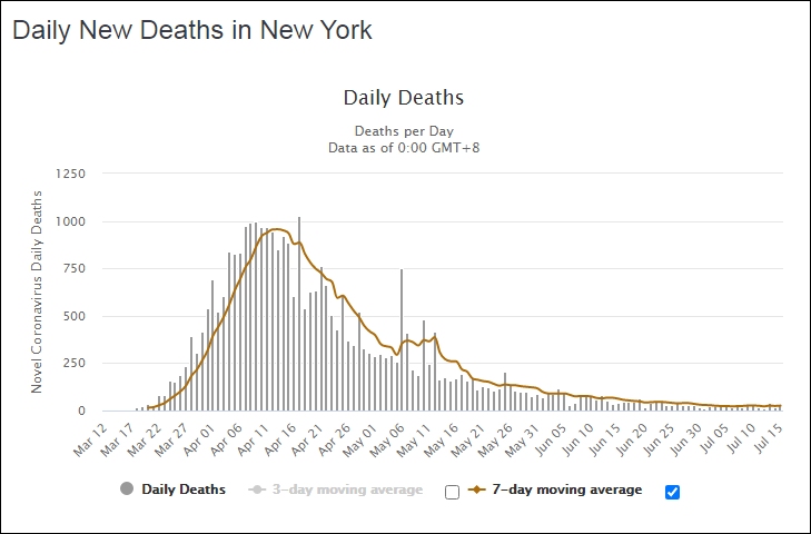 New-York-daily-death-toll-from-coronavirus-B-729W-L1.jpg